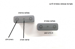 סט מצלמות נסתרות לרכב להגנה היקפית VF303